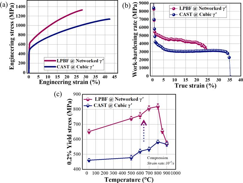 图表, 折线图 AI 生成的内容可能不正确。